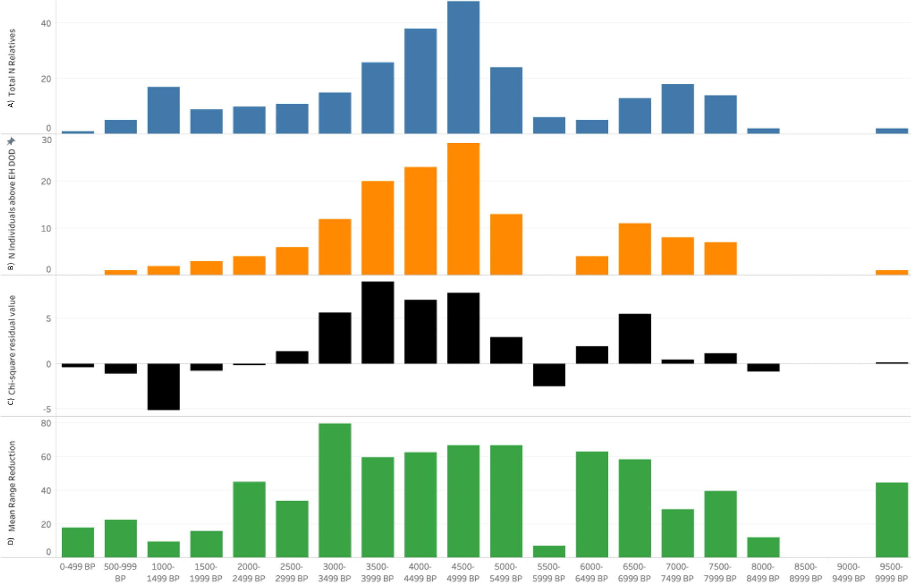 Figure 10.