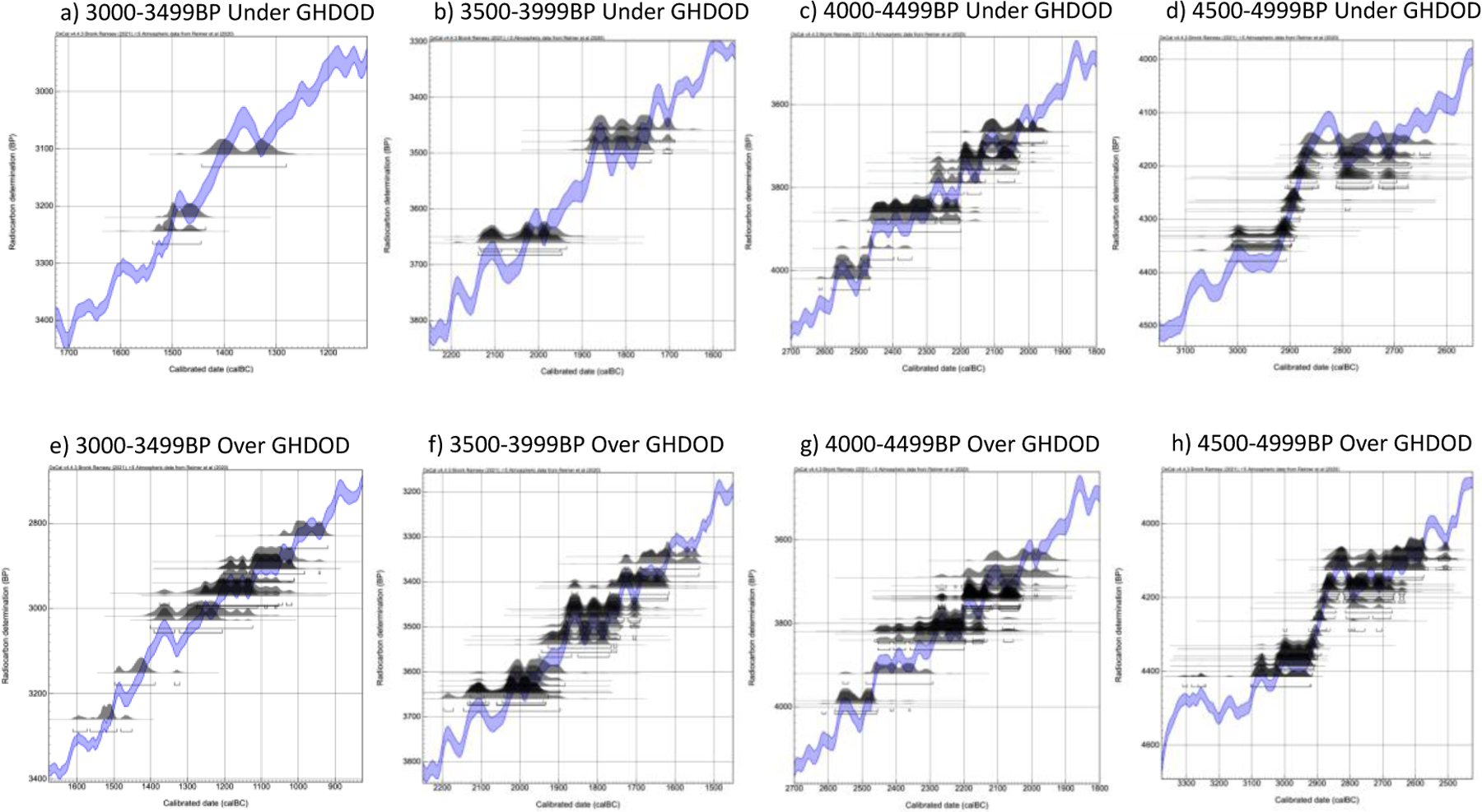 Figure 11.