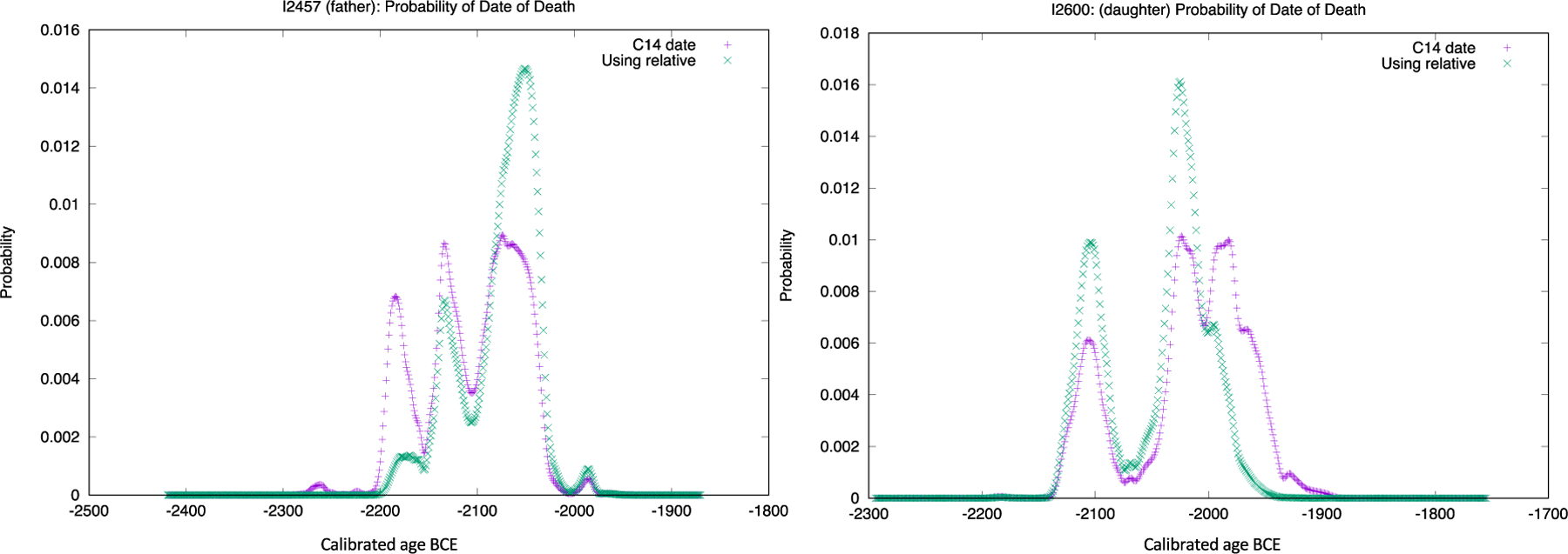 Figure 9.