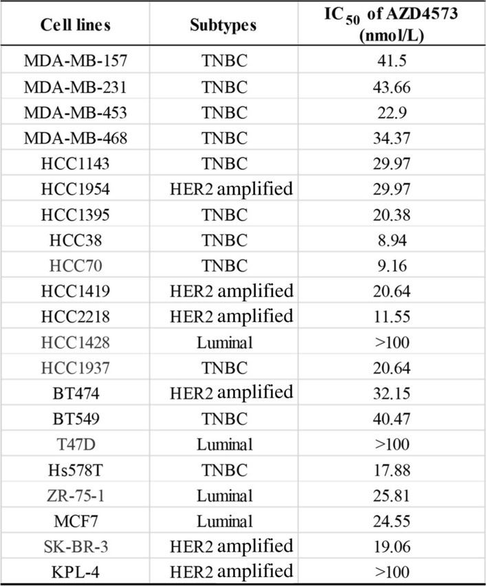 graphic file with name 12935_2025_3897_Tab1_HTML.jpg