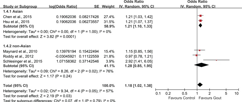 Fig 5