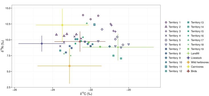 Fig 3