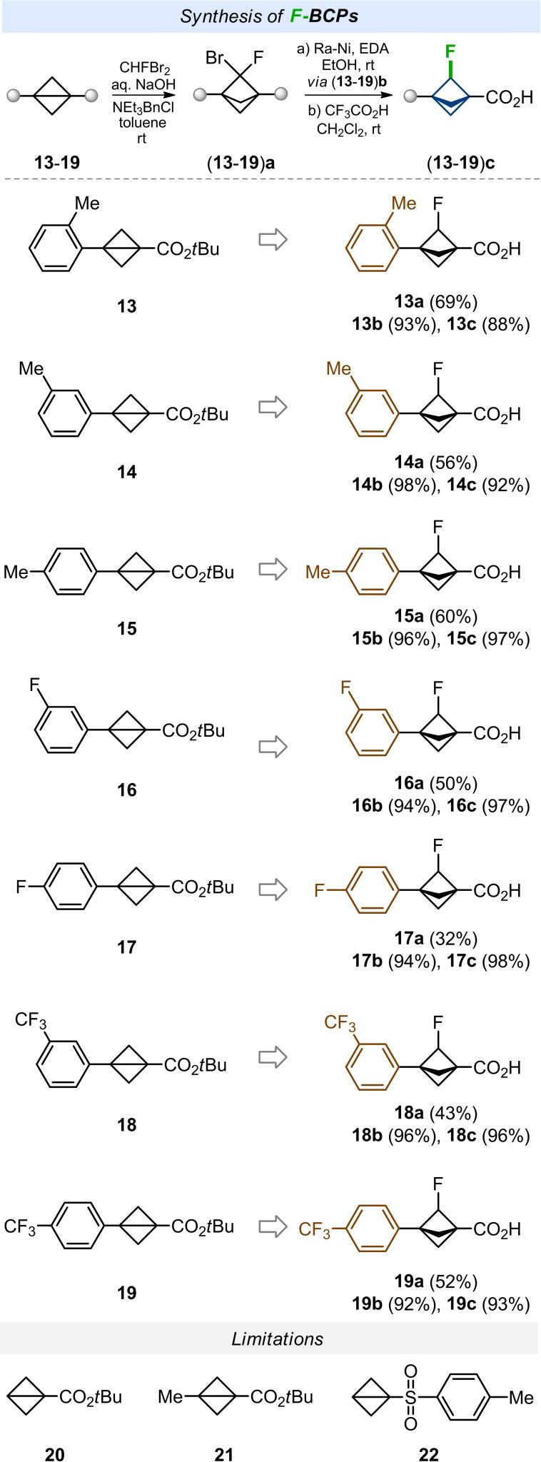 Scheme 3