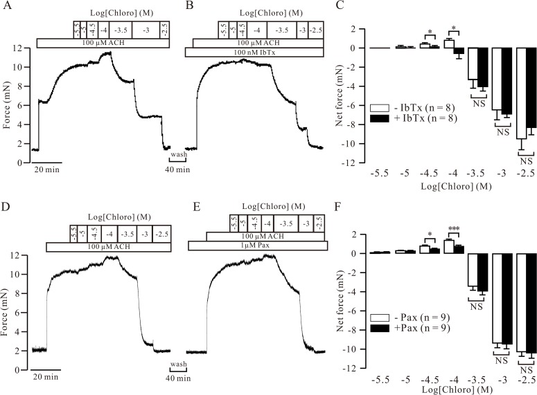 Fig 7