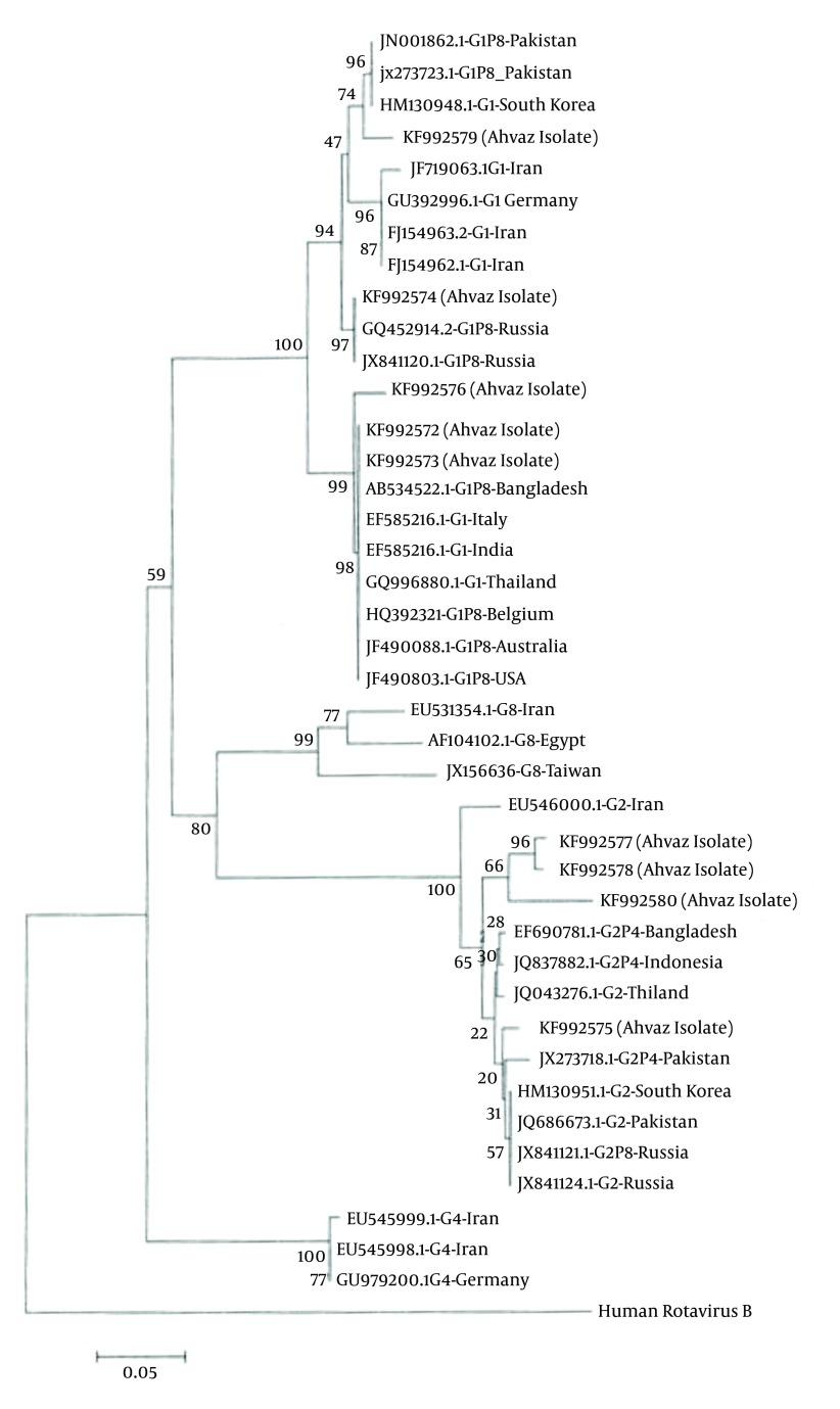 Figure 2.