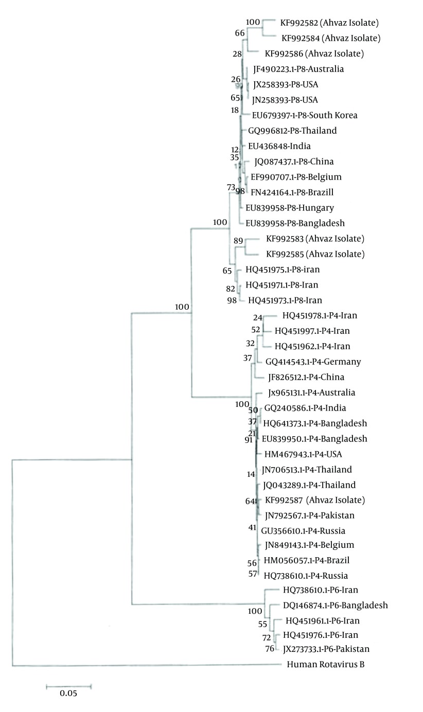 Figure 3.