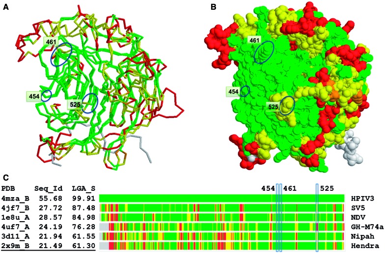 Figure 7.