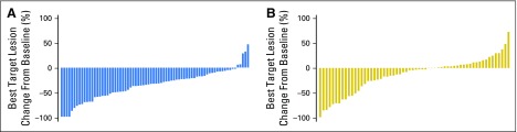 Fig 3.