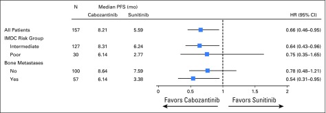 Fig A1.