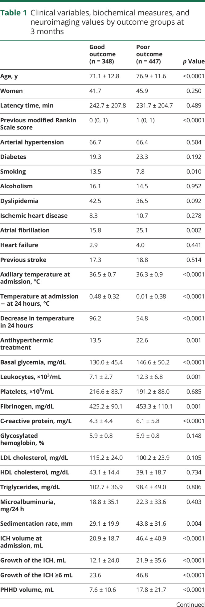 graphic file with name NEUROLOGY2019001511TT1.jpg