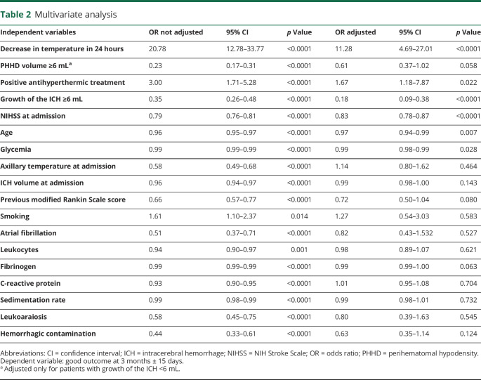 graphic file with name NEUROLOGY2019001511TT2.jpg