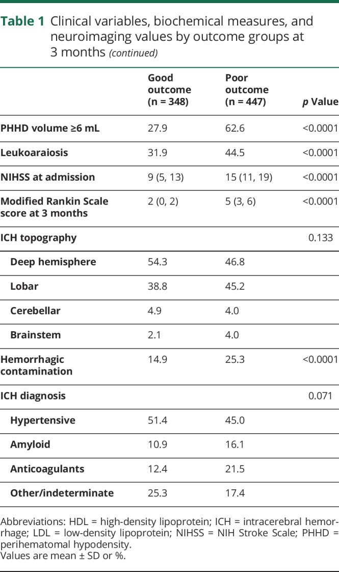 graphic file with name NEUROLOGY2019001511TT1A.jpg