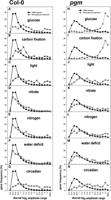 Figure 11.