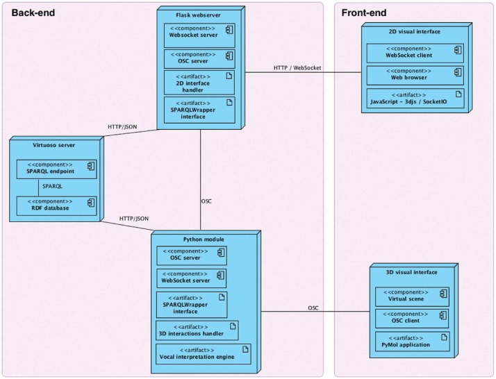 Figure 6: