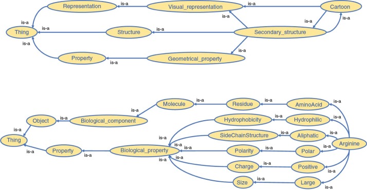 Figure 3: