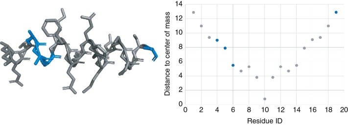 Figure 5: