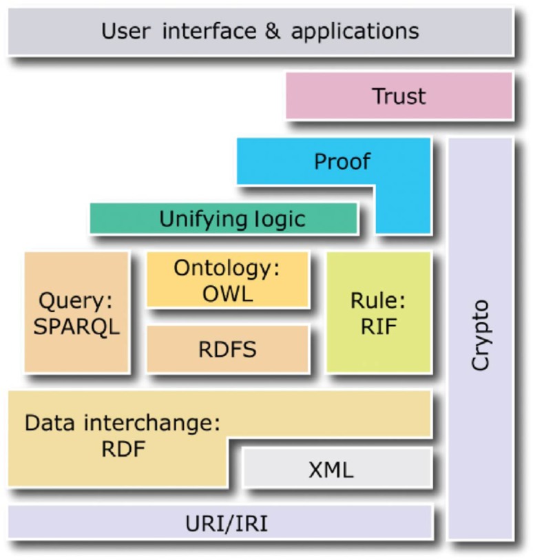 Figure 2: