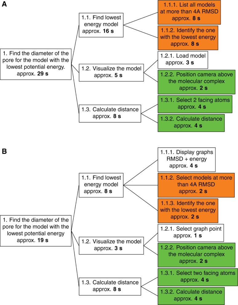 Figure 10: