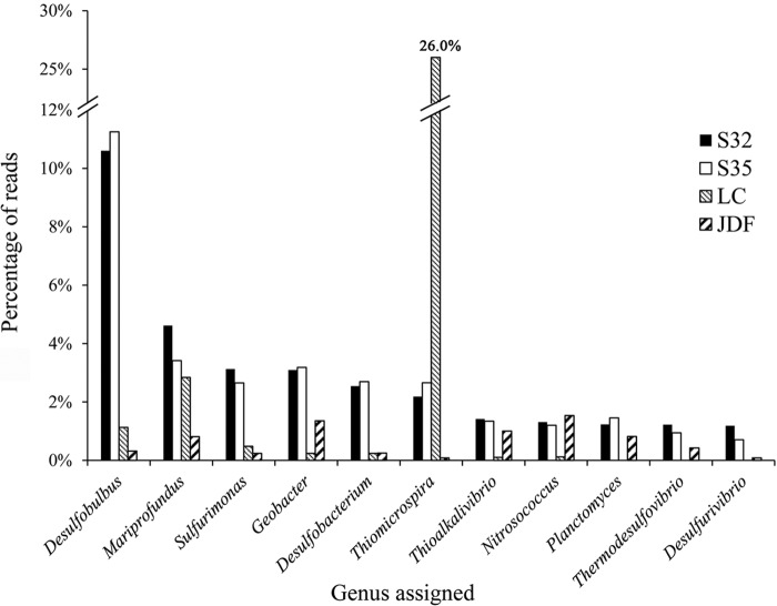 FIG 3 