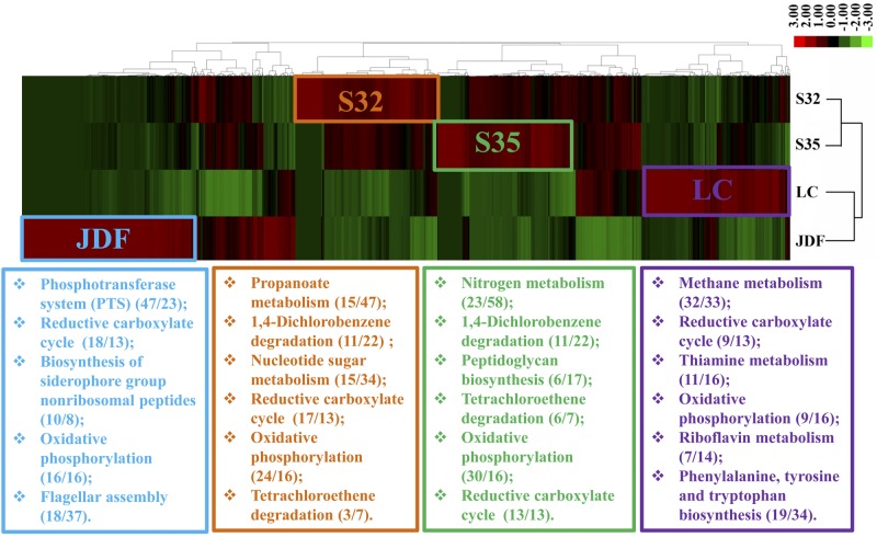 FIG 6 