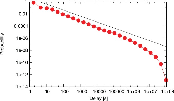 Figure 8