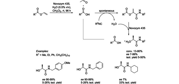 Scheme 2