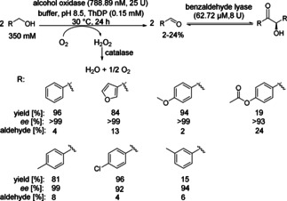 Scheme 12