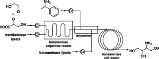 Scheme 32