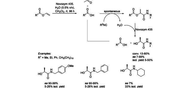 Scheme 3