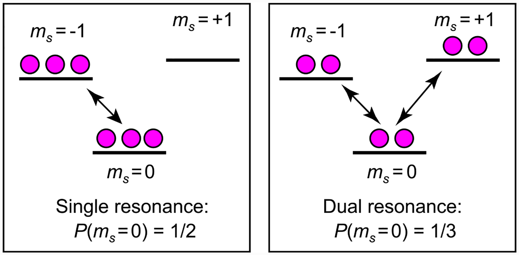 FIG. 10.