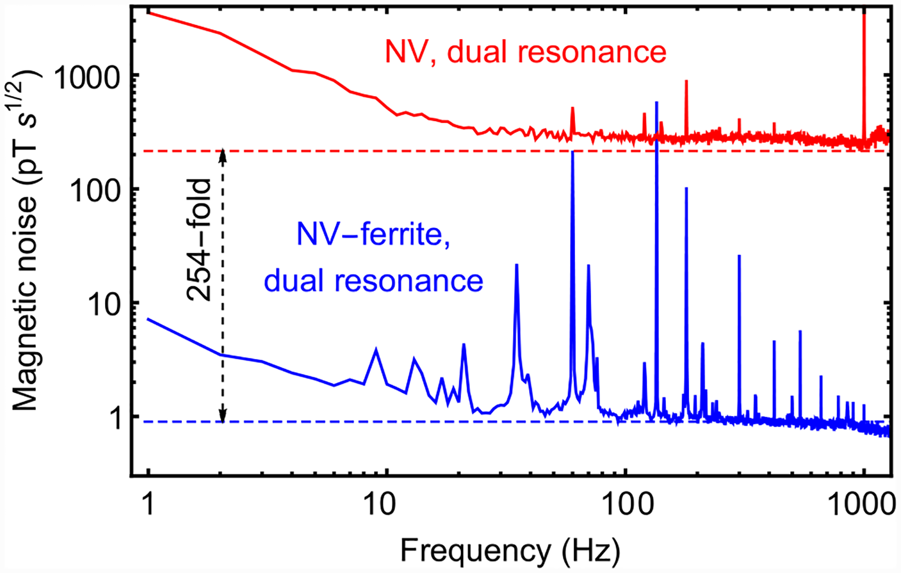 FIG. 15.