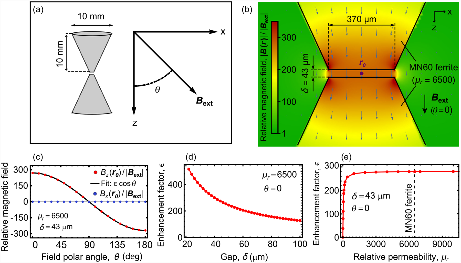 FIG. 1.