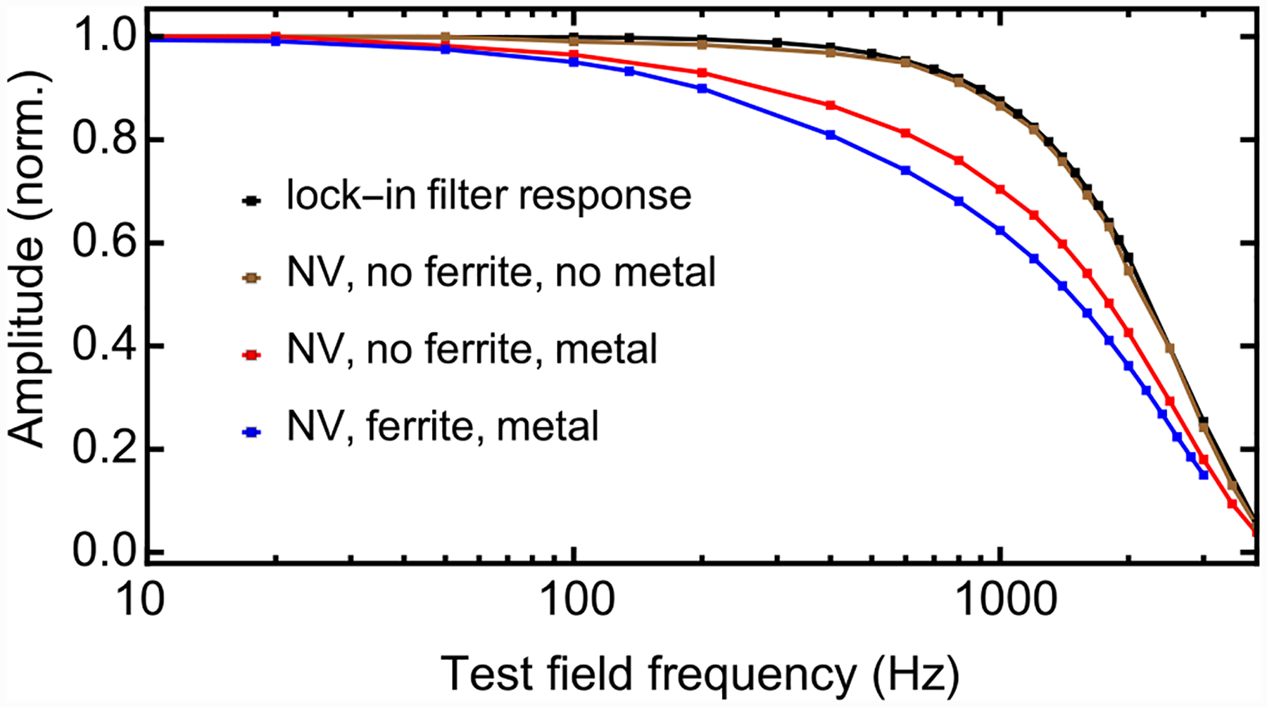 FIG. 11.