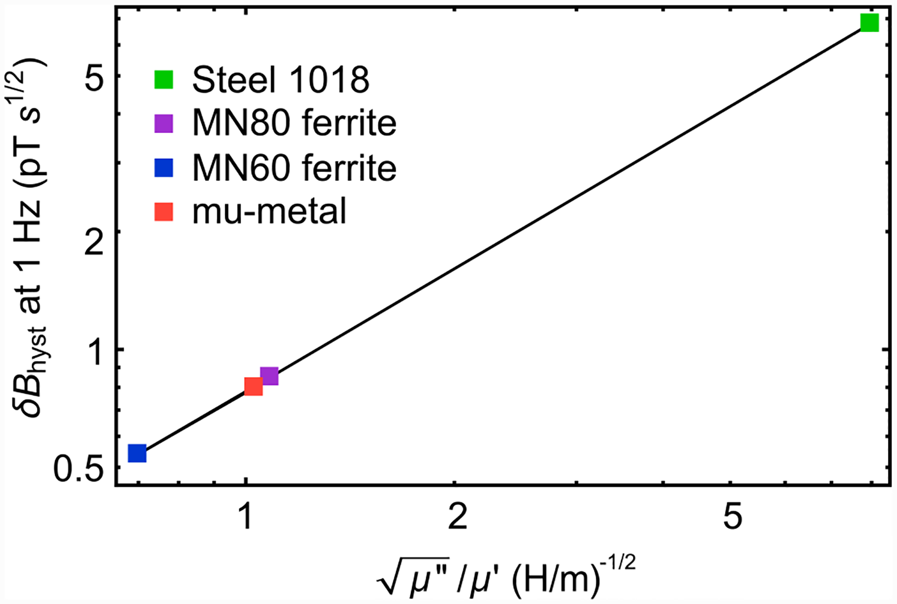 FIG. 17.