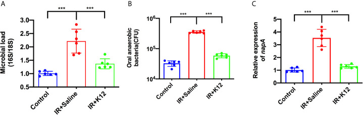 Figure 5