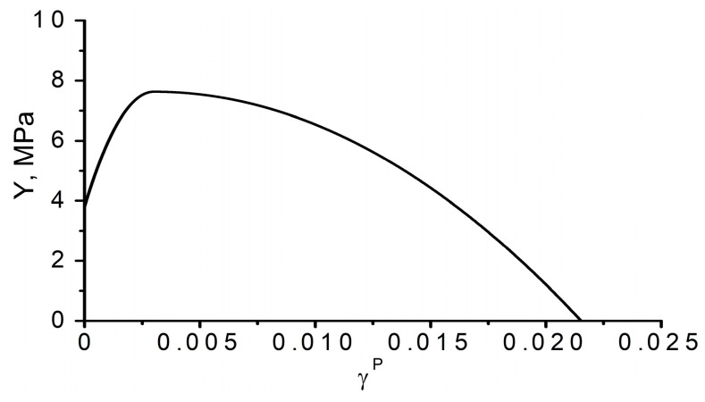 Figure A5