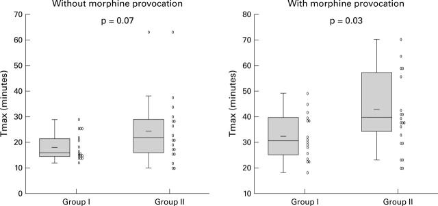 Figure 1  