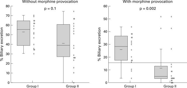 Figure 2  