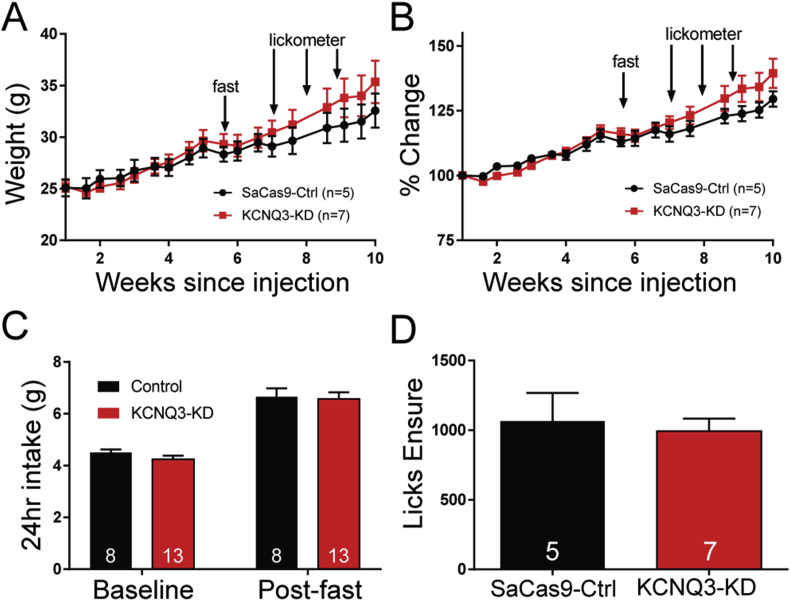 Figure 4