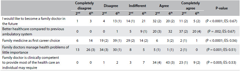 Table 4.