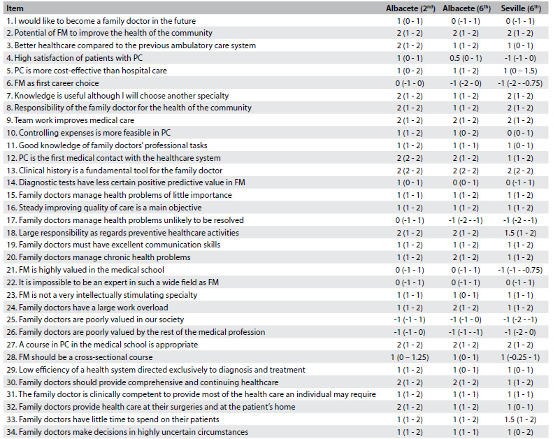 Table 2.