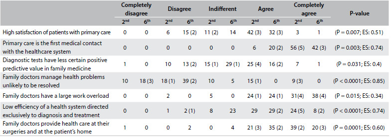 Table 3.