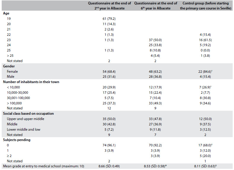 Table 1.