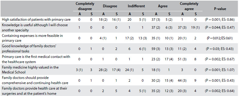 Table 6.