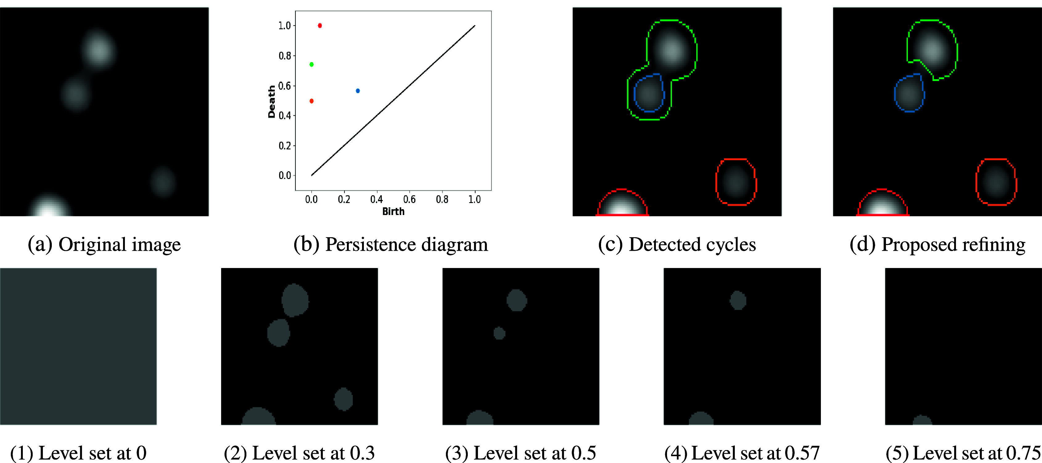 Figure 1.