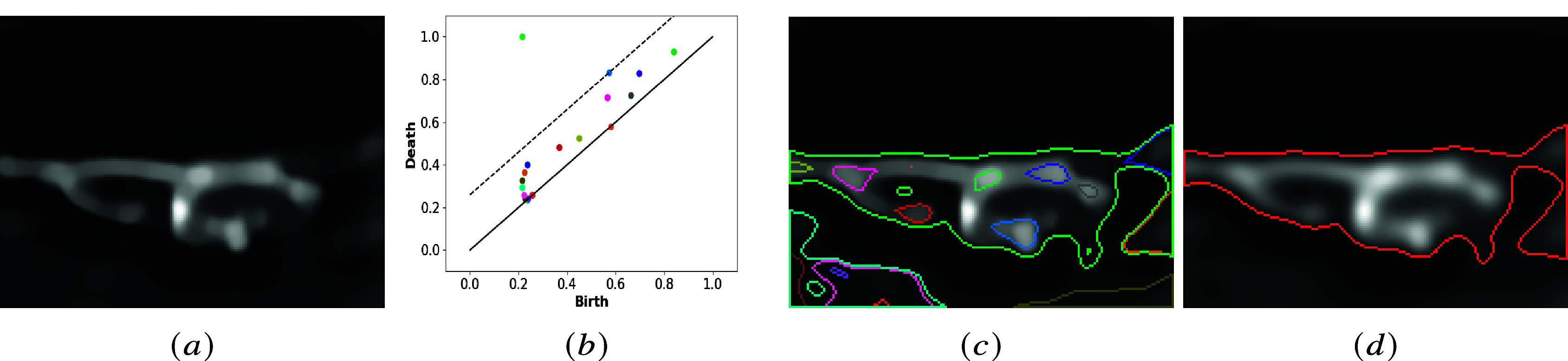 Figure 2.