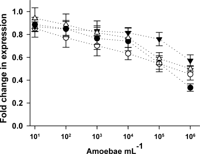 FIG. 3.