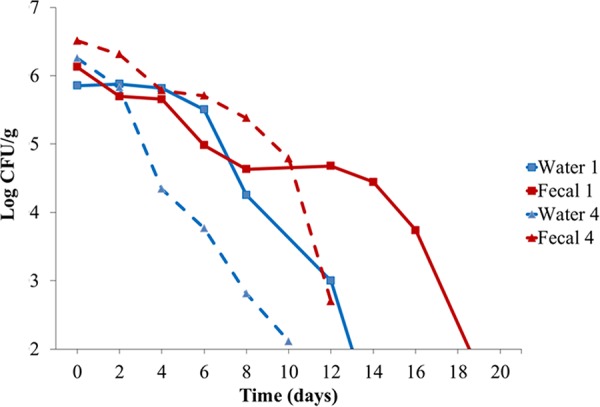 FIG 1