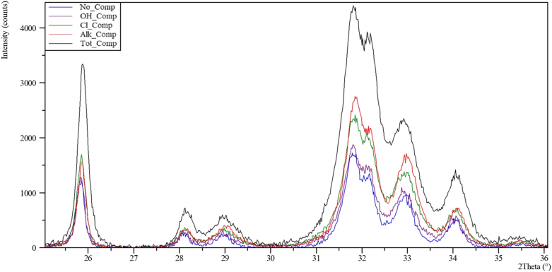 Figure 4