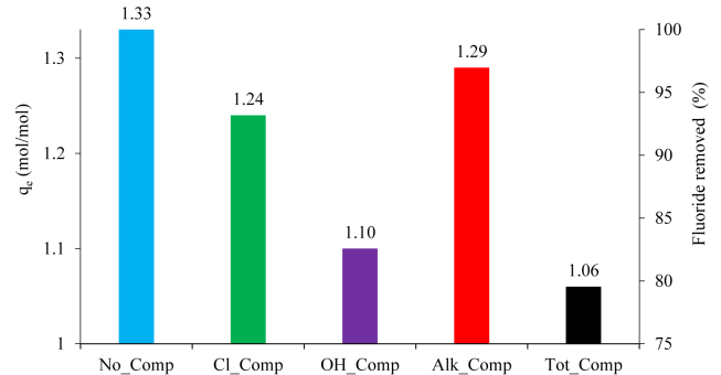 Figure 3